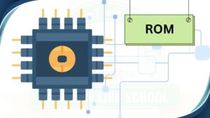 Computer Memory and Storage: Types and Examples | Acme Collins School