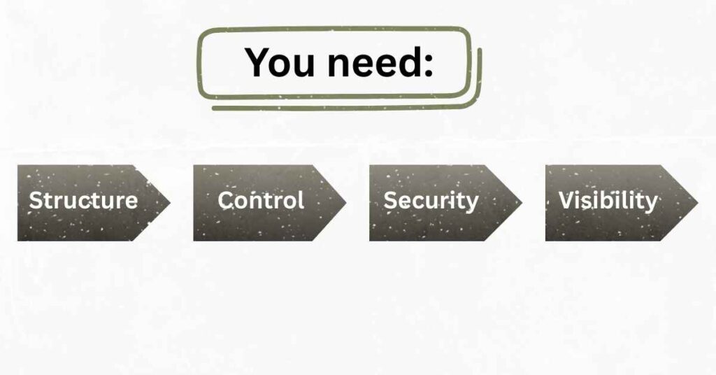 Network Operating System (NOS)